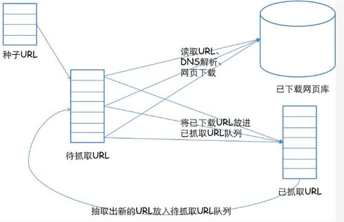 網頁設計如何助力搜索引擎優(yōu)化，并簡述網絡系統(tǒng)安裝與集成