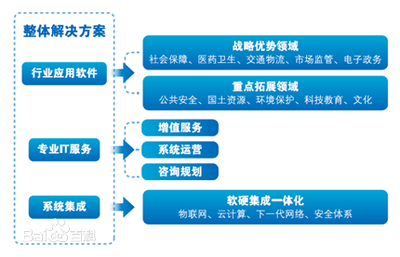 投資人如何估值一個企業(yè)？——預(yù)測企業(yè)未來五年利潤的十五大關(guān)鍵要素