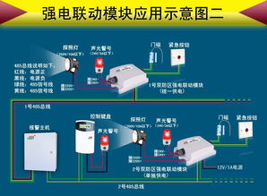 宜居通SS-8064 集成聯網報警主機的電子圍欄系統解決方案