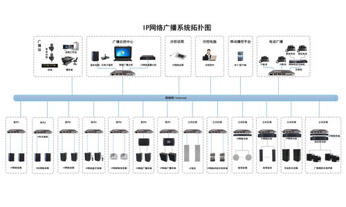 IP網絡廣播系統 引領廣播技術革新，重塑公共廣播新篇章