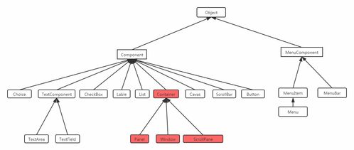 肝爆全網(wǎng)Java圖形化界面GUI最強筆記總結 AWT繼承體系、常見API、Container容器及網(wǎng)絡系統(tǒng)安裝集成示例