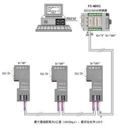 西門子S7-300 PROFIBUS網(wǎng)絡插頭與系統(tǒng)安裝集成指南