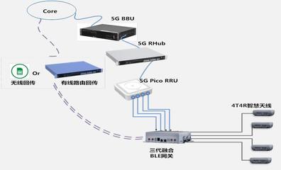 中國(guó)移動(dòng)與中國(guó)信科聯(lián)合發(fā)布第三代5G智慧室分，引領(lǐng)網(wǎng)絡(luò)系統(tǒng)安裝與集成新紀(jì)元