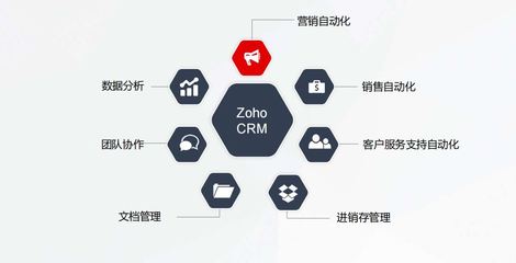 CRM中的聯系人管理 定義、核心價值與信息獲取策略